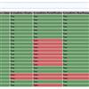 Authorization matrix